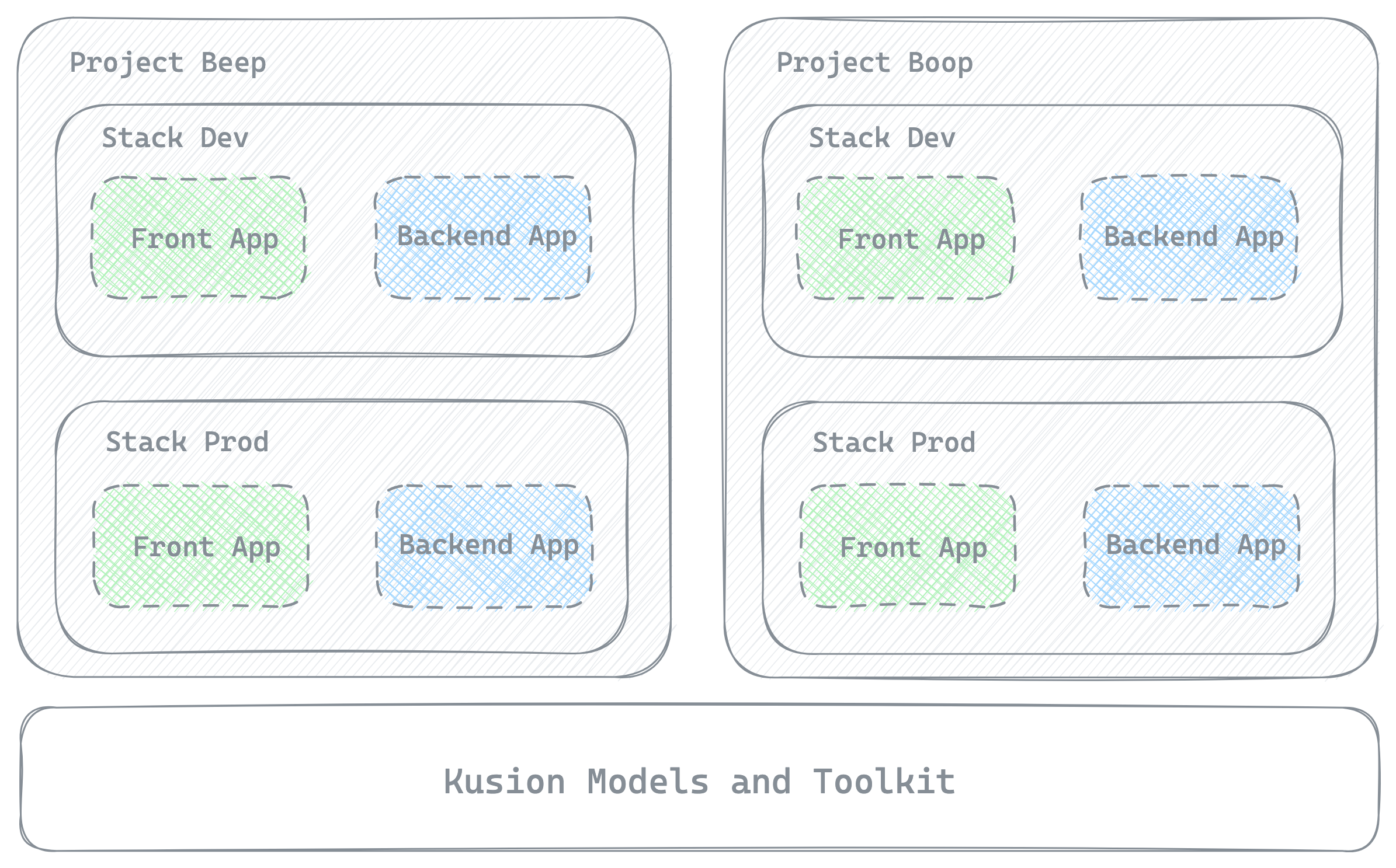 High_Level_Schema